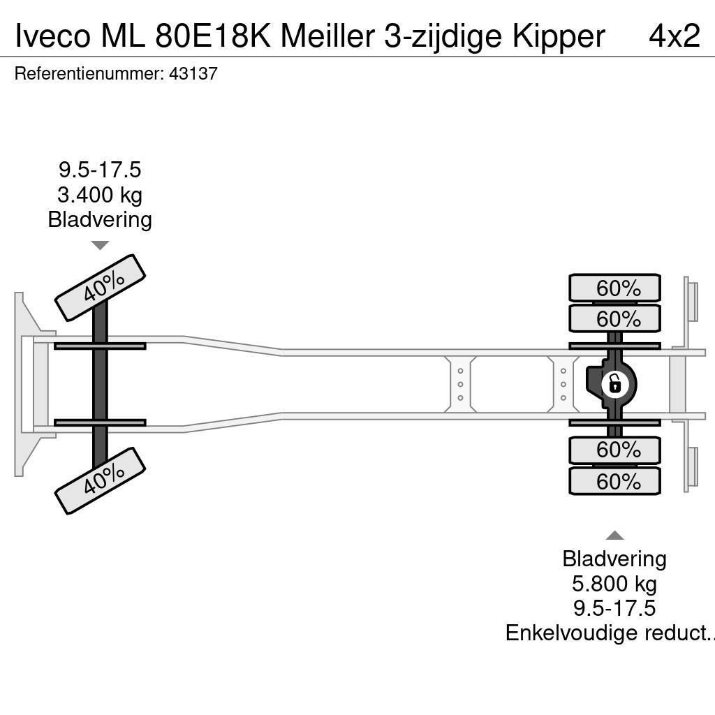 Iveco ML 80E18K Meiller 3-zijdige Kipper Φορτηγά Ανατροπή