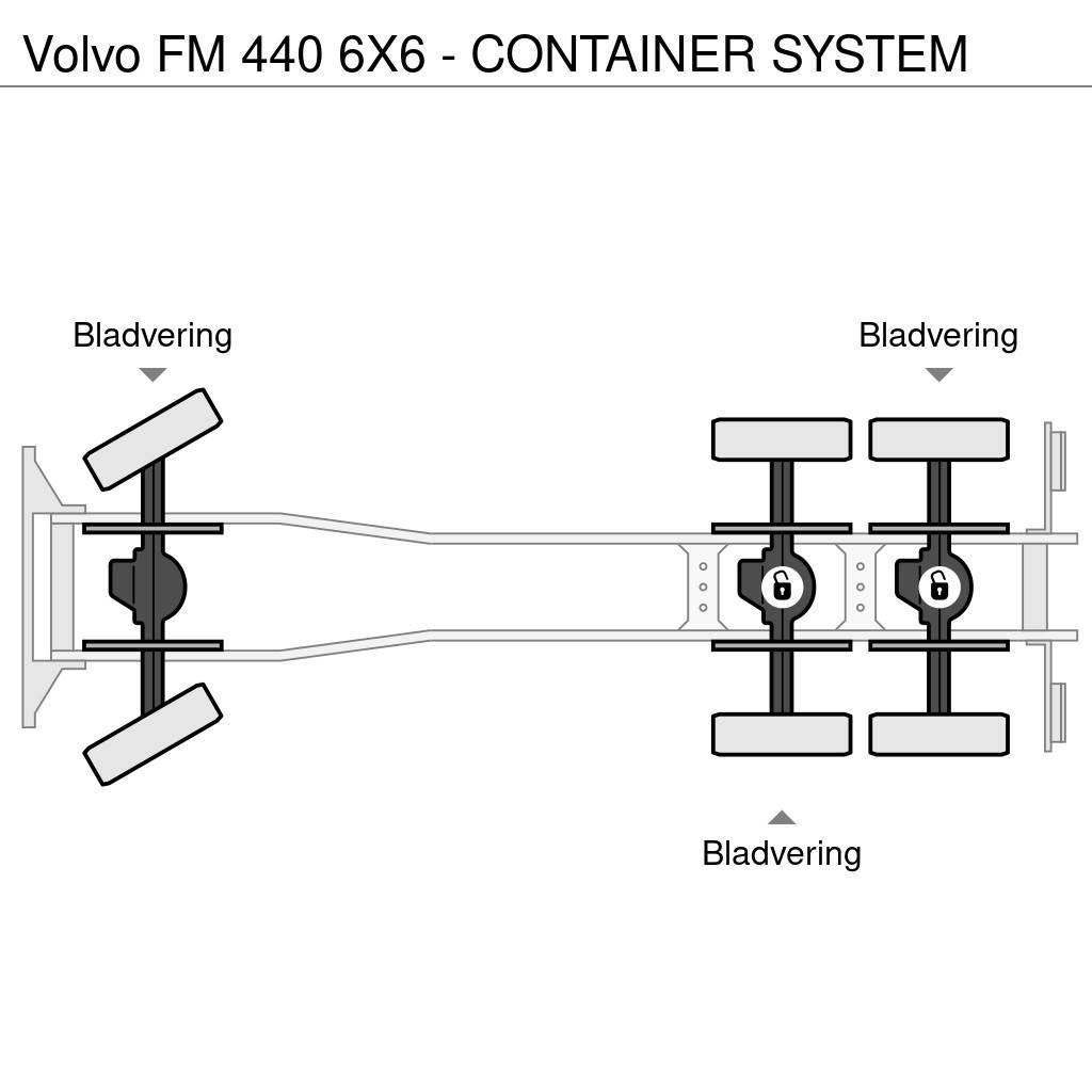 Volvo FM 440 6X6 - CONTAINER SYSTEM Φορτηγά ανατροπή με γάντζο