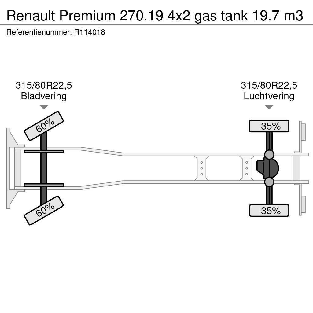 Renault Premium 270.19 4x2 gas tank 19.7 m3 Βυτιοφόρα φορτηγά