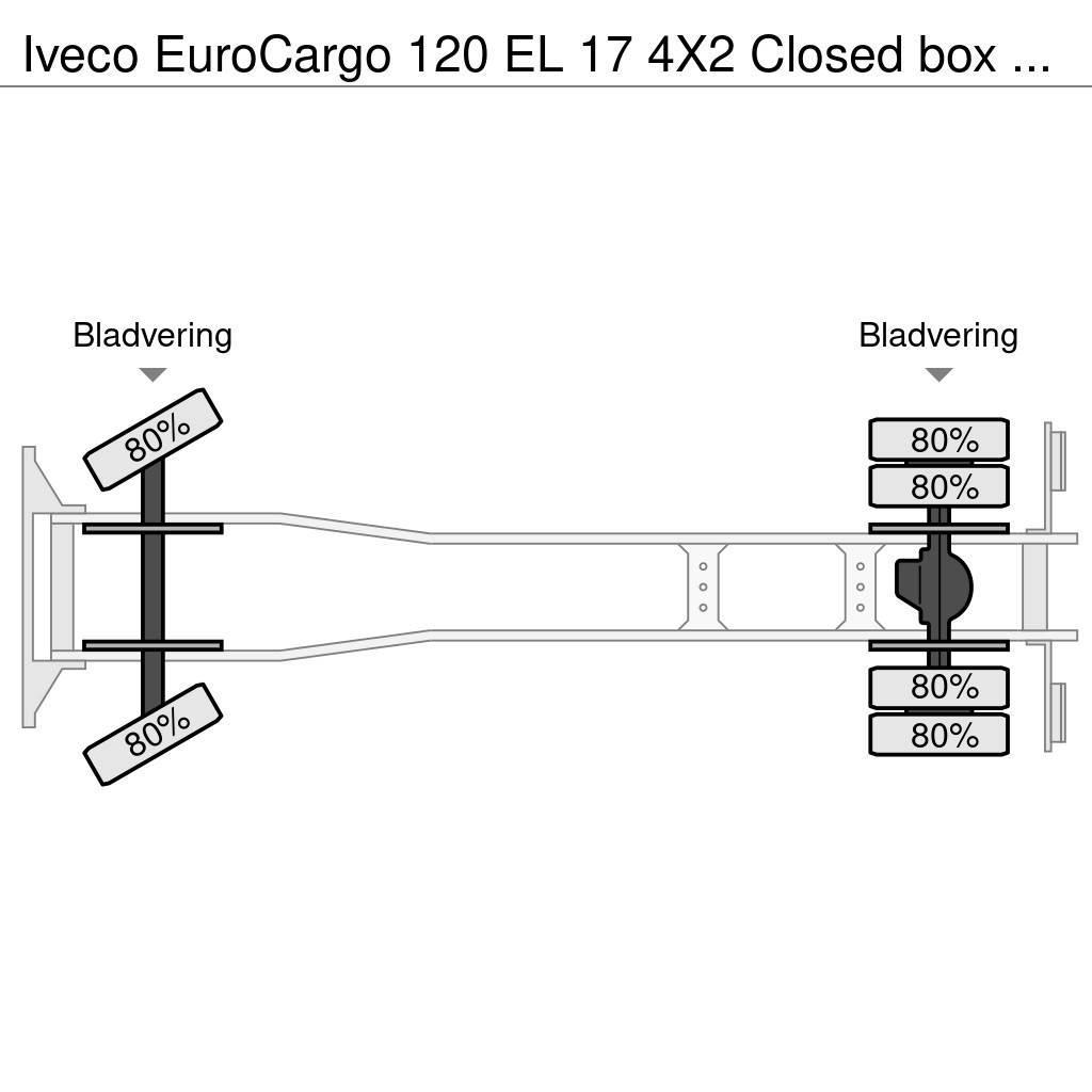 Iveco EuroCargo 120 EL 17 4X2 Closed box with taillift a Φορτηγά Κόφα