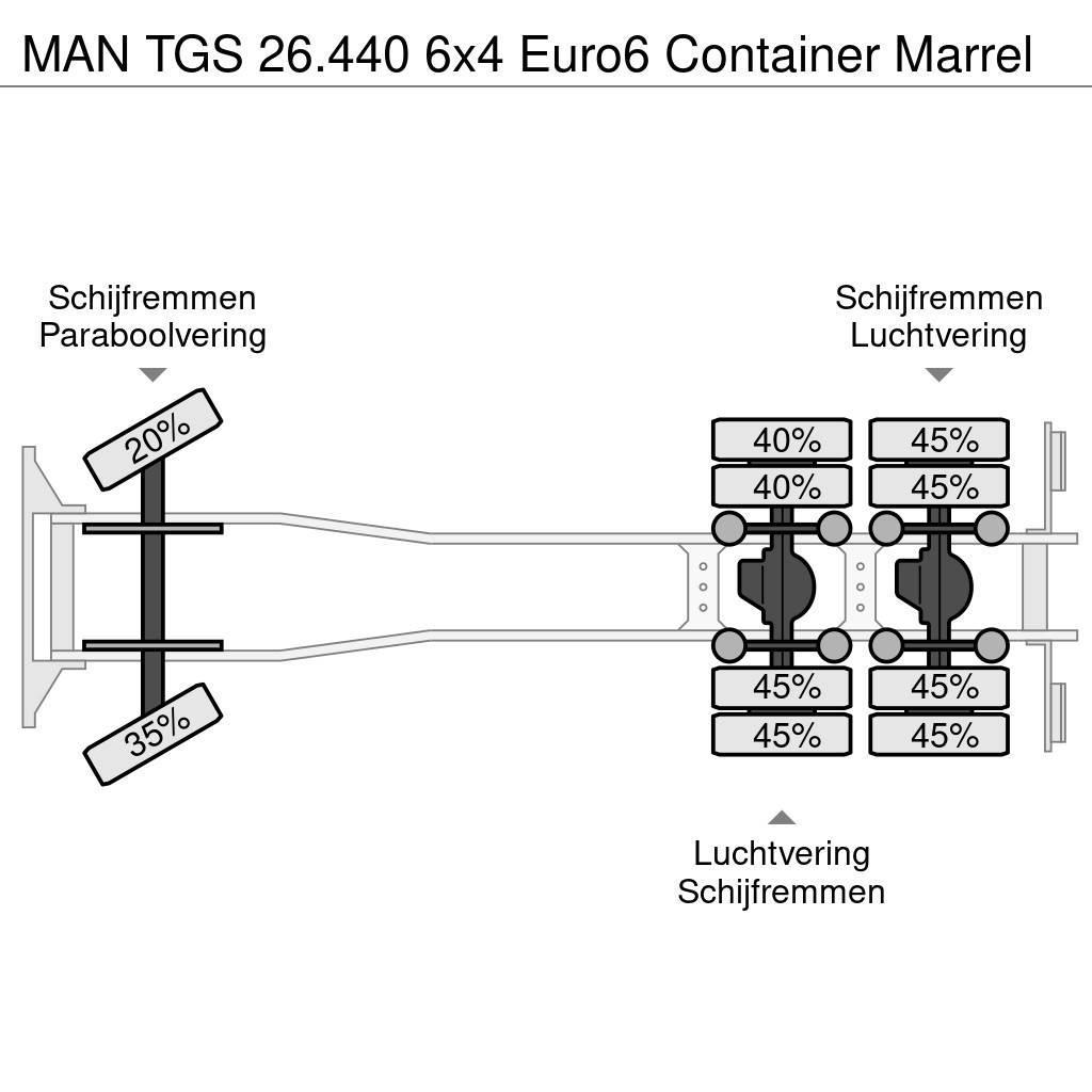 MAN TGS 26.440 6x4 Euro6 Container Marrel Φορτηγά ανατροπή με γάντζο