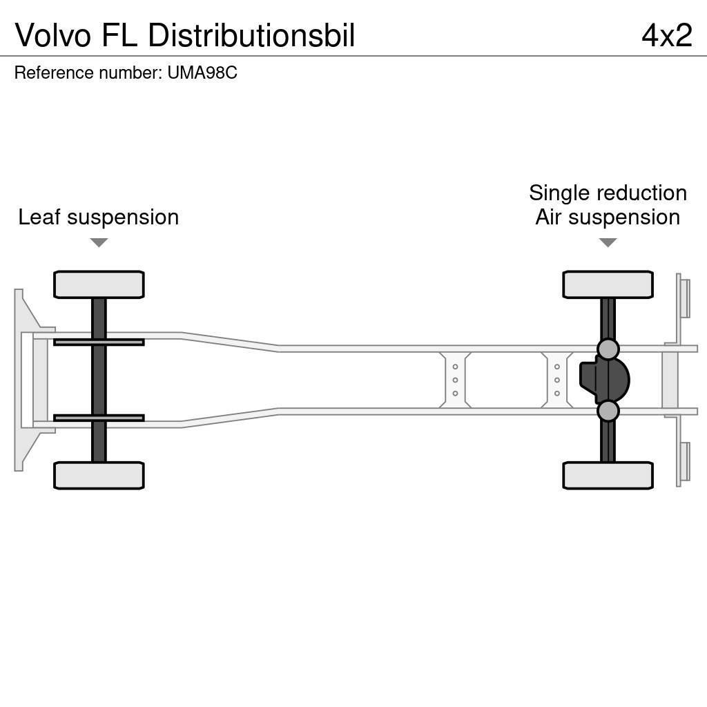 Volvo FL Distributionsbil Φορτηγά Κόφα
