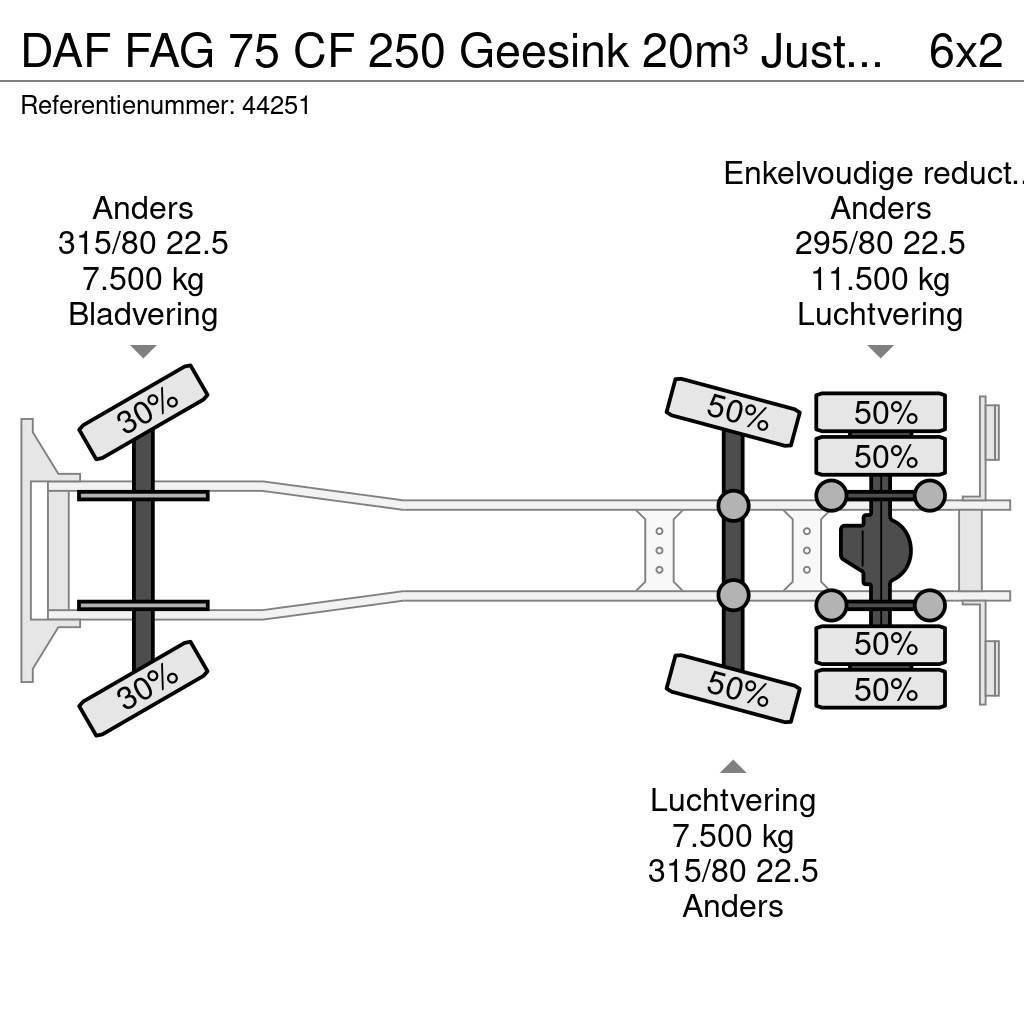 DAF FAG 75 CF 250 Geesink 20m³ Just 195.258 km! Απορριμματοφόρα