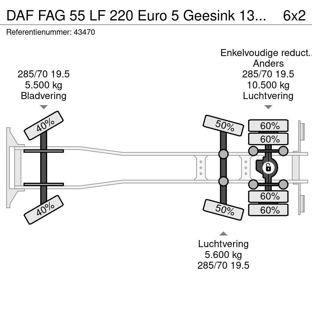 DAF FAG 55 LF 220 Euro 5 Geesink 13m³ RHD Απορριμματοφόρα