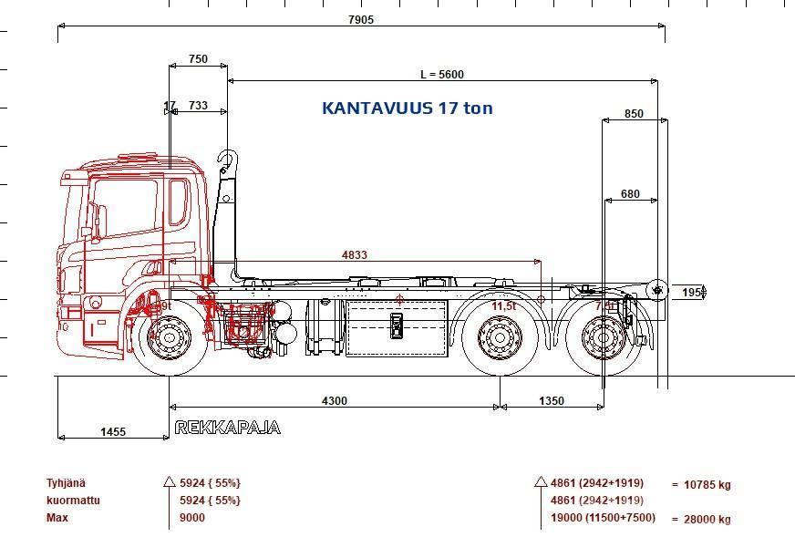 Scania P 410 6x2*4 Multilift 21 ton 5600 koukku Φορτηγά ανατροπή με γάντζο