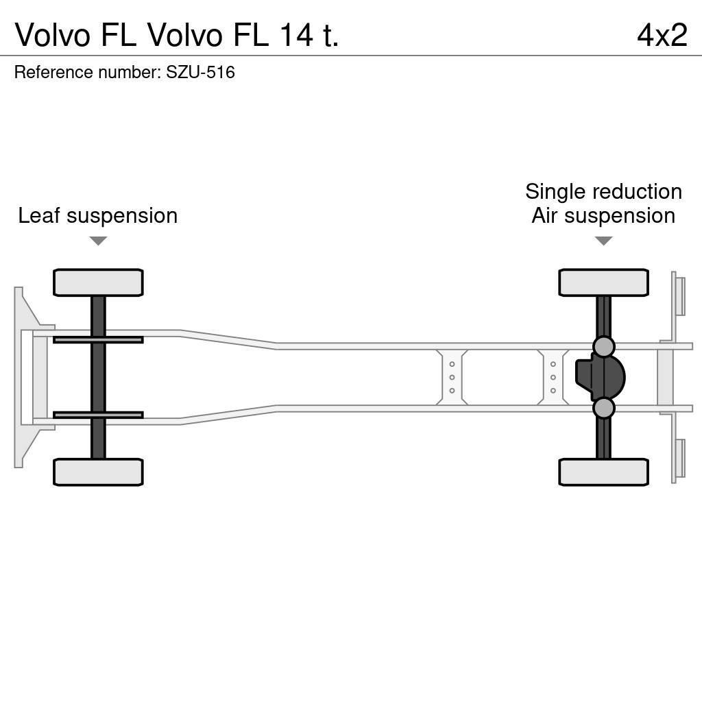 Volvo FL Φορτηγά Κόφα