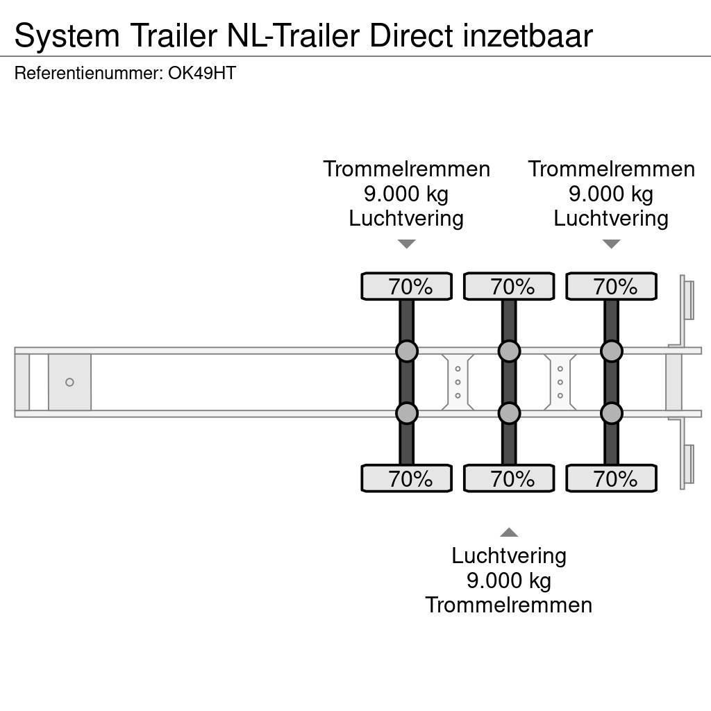  SYSTEM TRAILER NL-Trailer Direct inzetbaar Ημιρυμούλκες κόφα