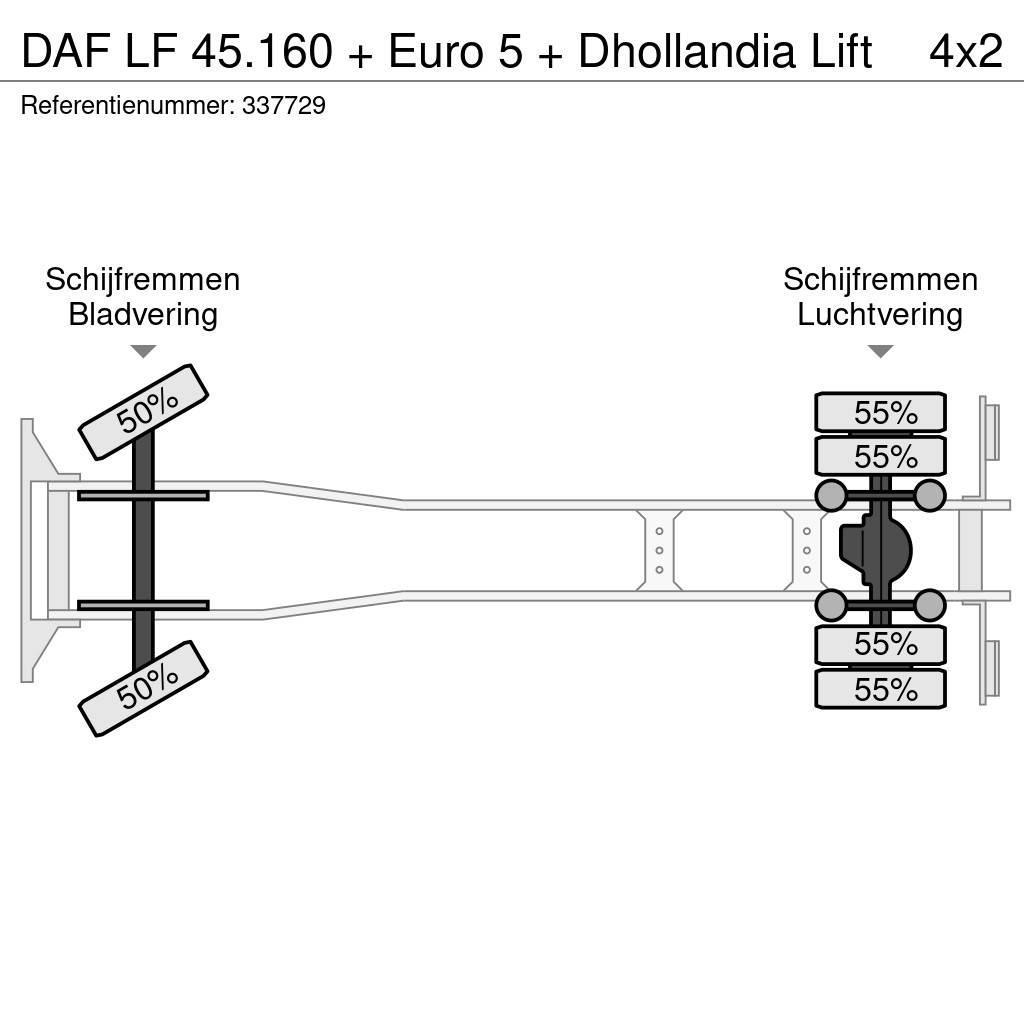 DAF LF 45.160 + Euro 5 + Dhollandia Lift Φορτηγά Κόφα