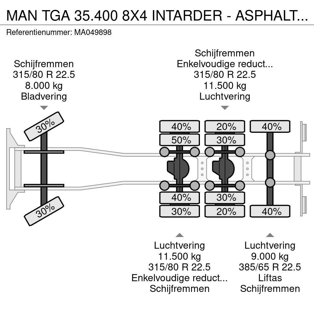 MAN TGA 35.400 8X4 INTARDER - ASPHALT TIPPER Φορτηγά Ανατροπή