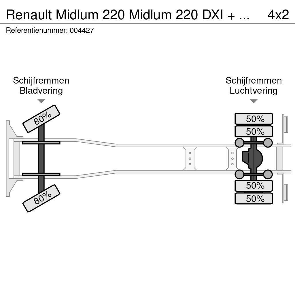 Renault Midlum 220 Midlum 220 DXI + Manual + Euro 5 + Dhol Φορτηγά Κόφα