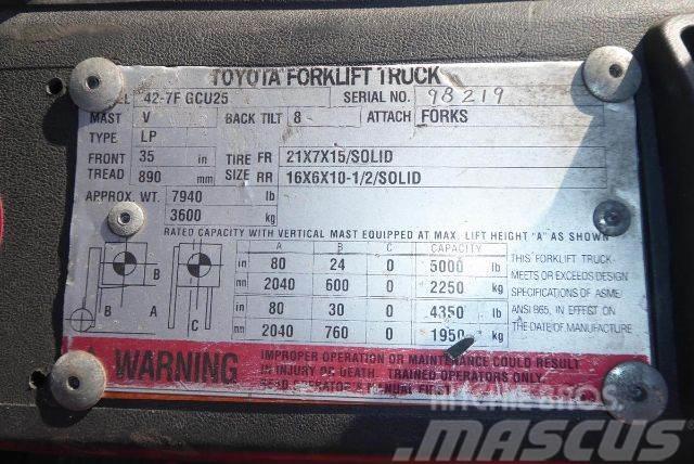 Toyota 427FGCU25 Περονοφόρα ανυψωτικά κλαρκ - άλλα