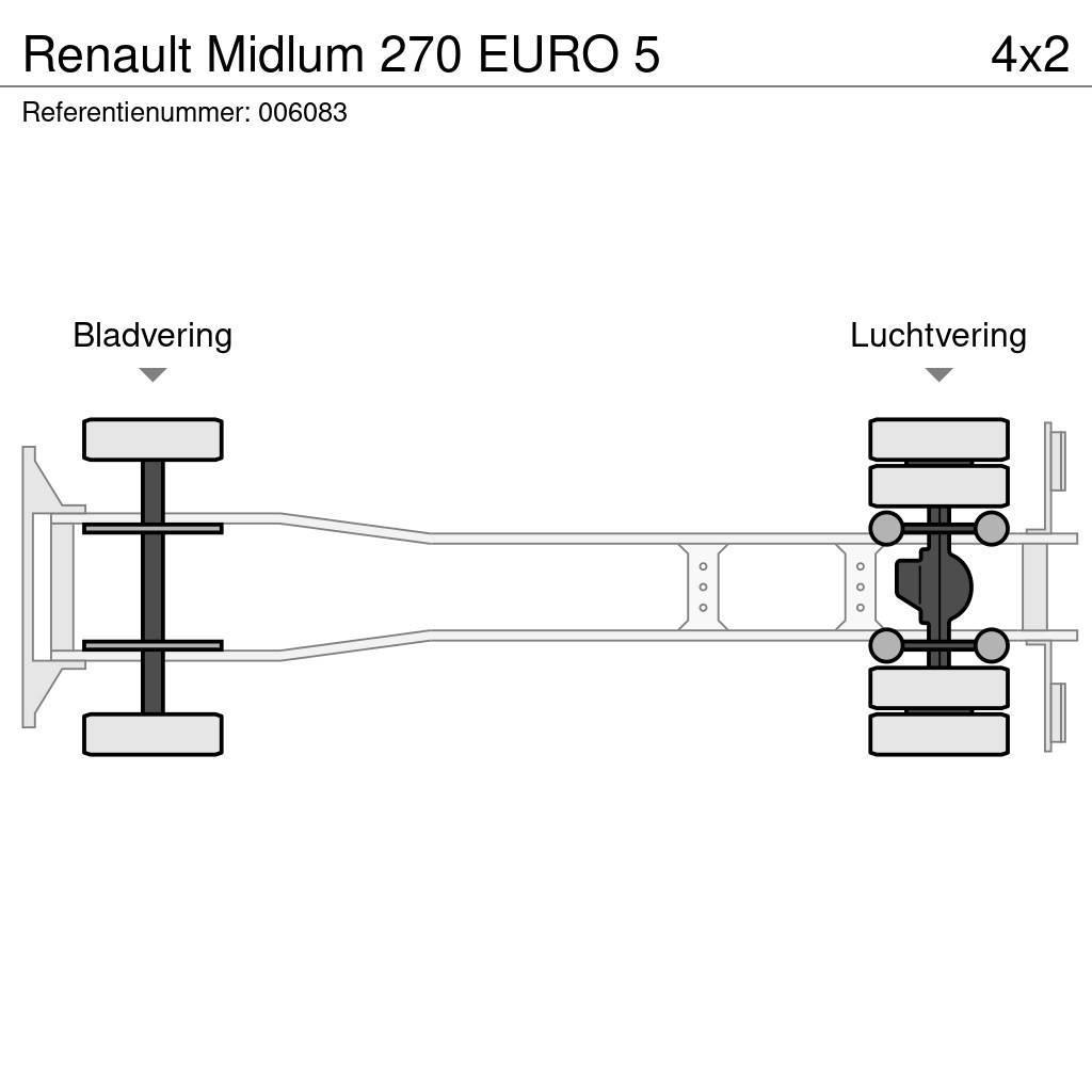 Renault Midlum 270 EURO 5 Φορτηγά Κόφα