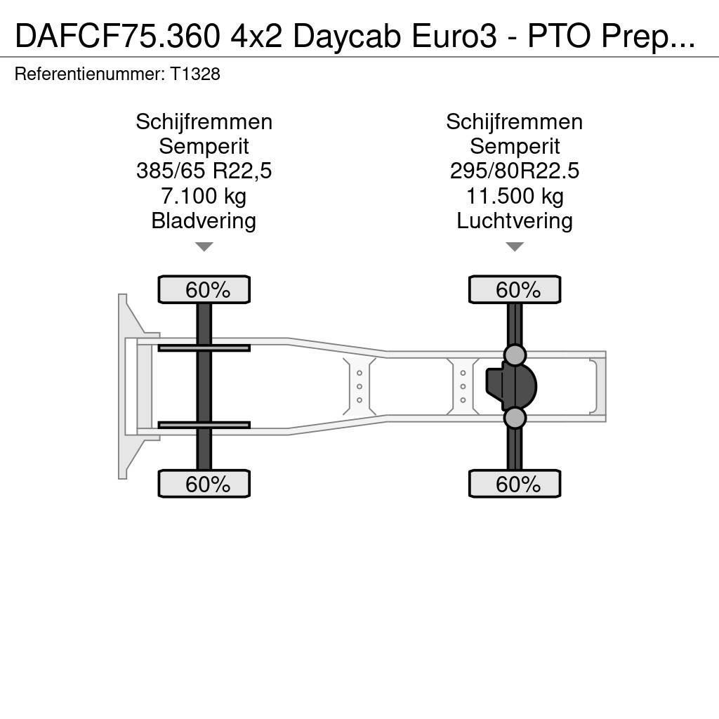 DAF CF75.360 4x2 Daycab Euro3 - PTO Prep - Double Tank Τράκτορες