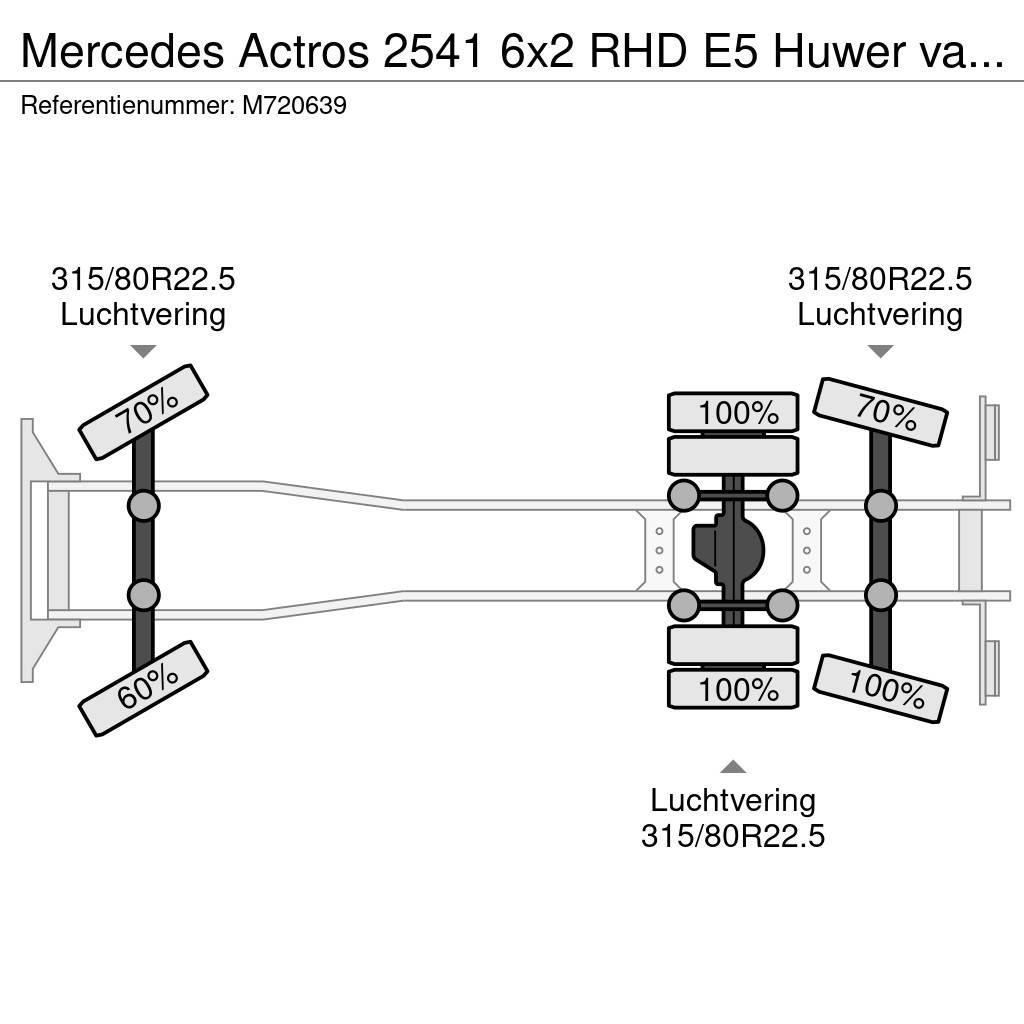 Mercedes-Benz Actros 2541 6x2 RHD E5 Huwer vacuum tank / hydrocu Αποφρακτικά οχήματα