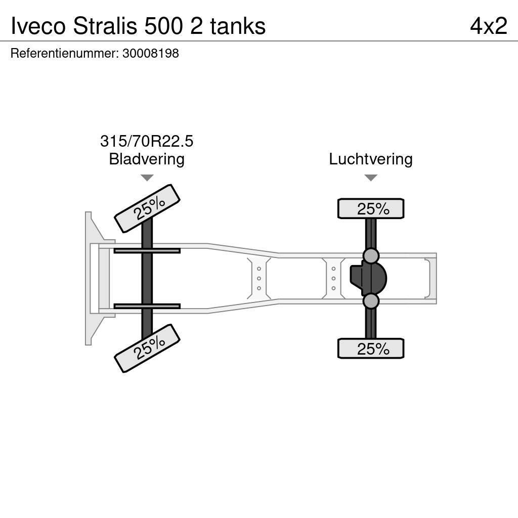 Iveco Stralis 500 2 tanks Τράκτορες