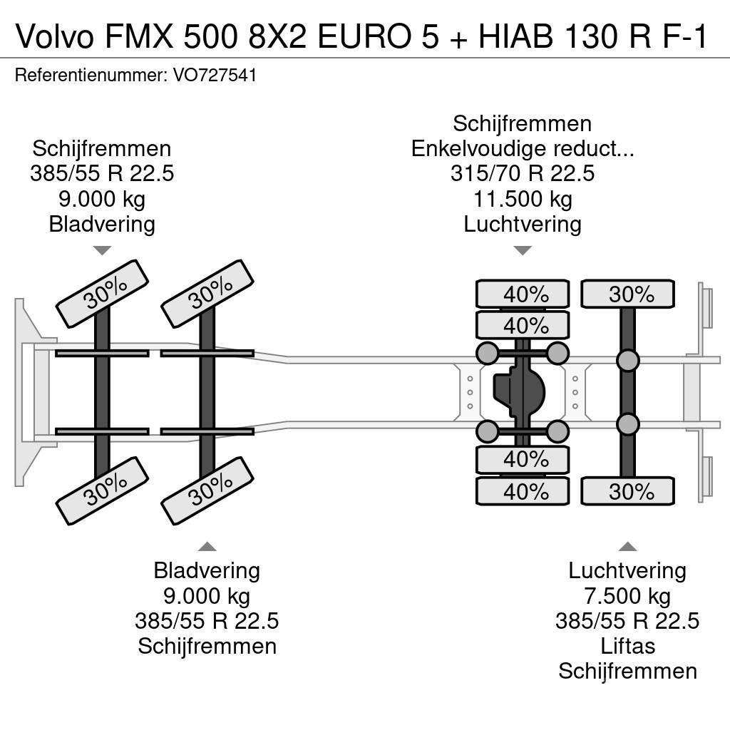 Volvo FMX 500 8X2 EURO 5 + HIAB 130 R F-1 Φορτηγά Kαρότσα με ανοιγόμενα πλαϊνά
