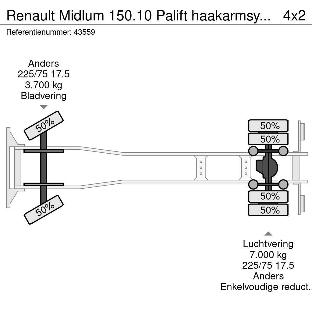 Renault Midlum 150.10 Palift haakarmsysteem Just 86.140 km Φορτηγά ανατροπή με γάντζο