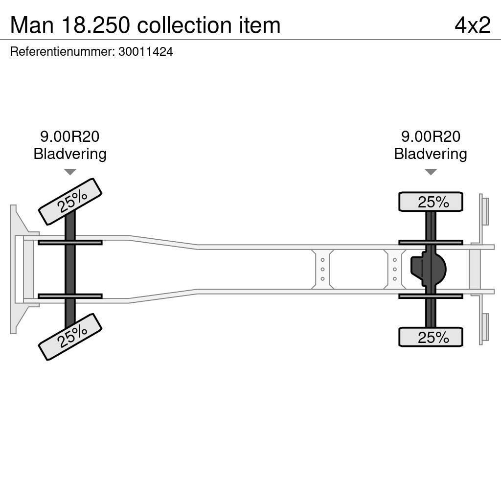 MAN 18.250 collection item Φορτηγά με Γερανό