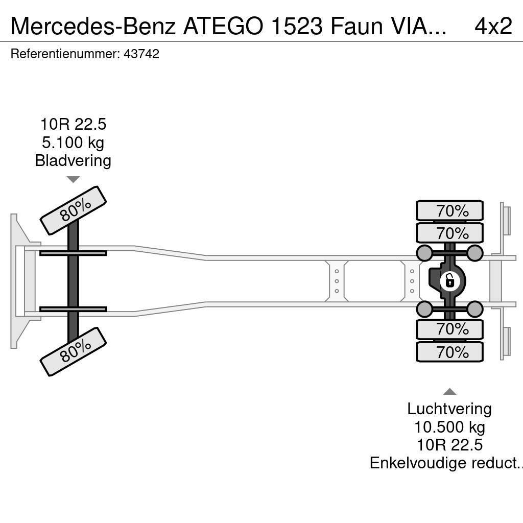 Mercedes-Benz ATEGO 1523 Faun VIAJET 6 R/HS Wegdekreiniger Just Φορτηγά σκούπες