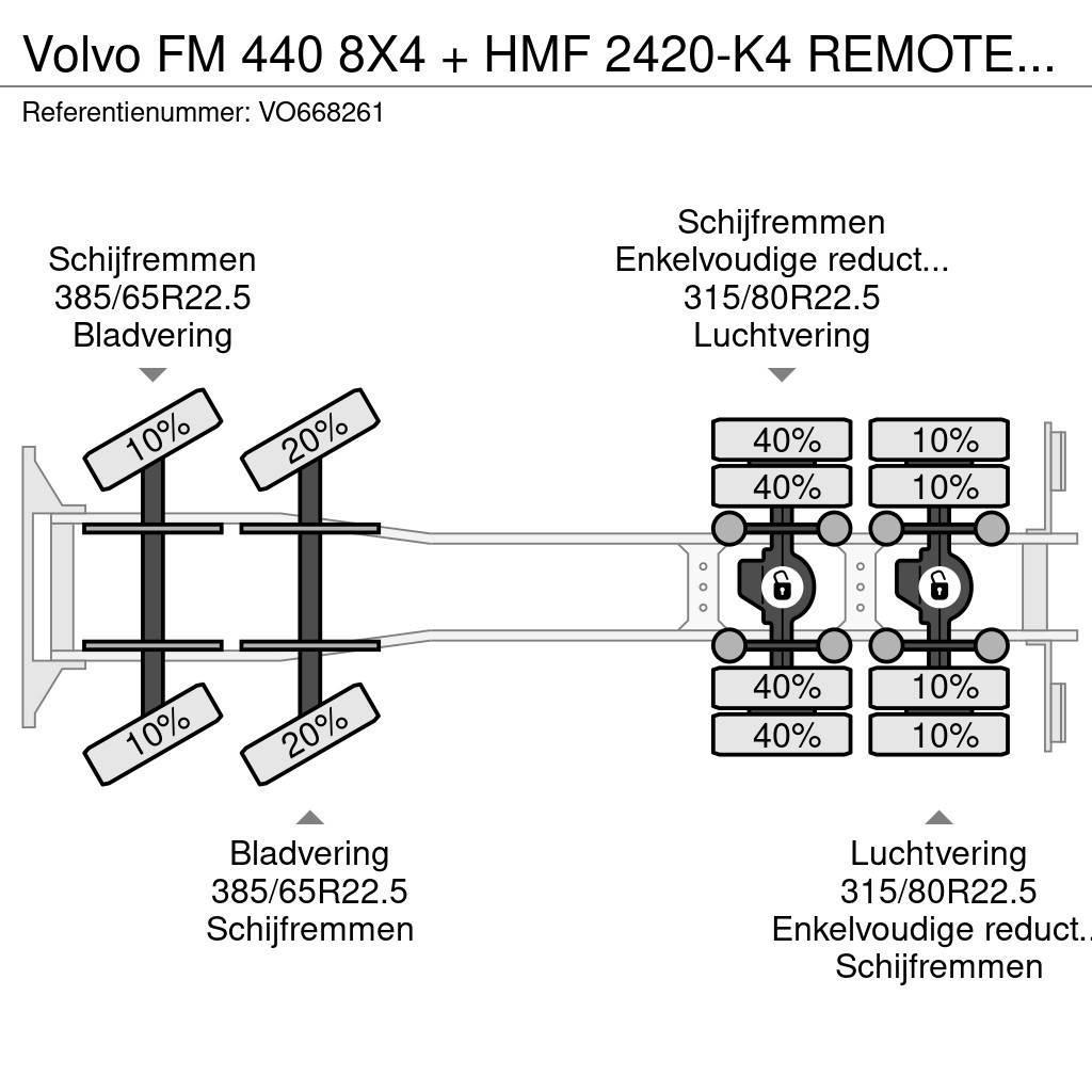 Volvo FM 440 8X4 + HMF 2420-K4 REMOTE 2011 YEAR + CABELL Hook lift trucks