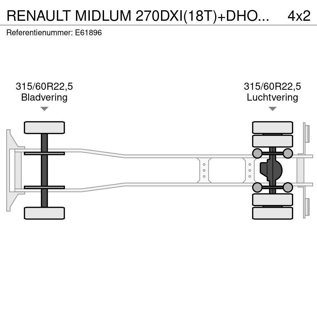 Renault MIDLUM 270DXI(18T)+DHOLLANDIA Temperature controlled trucks