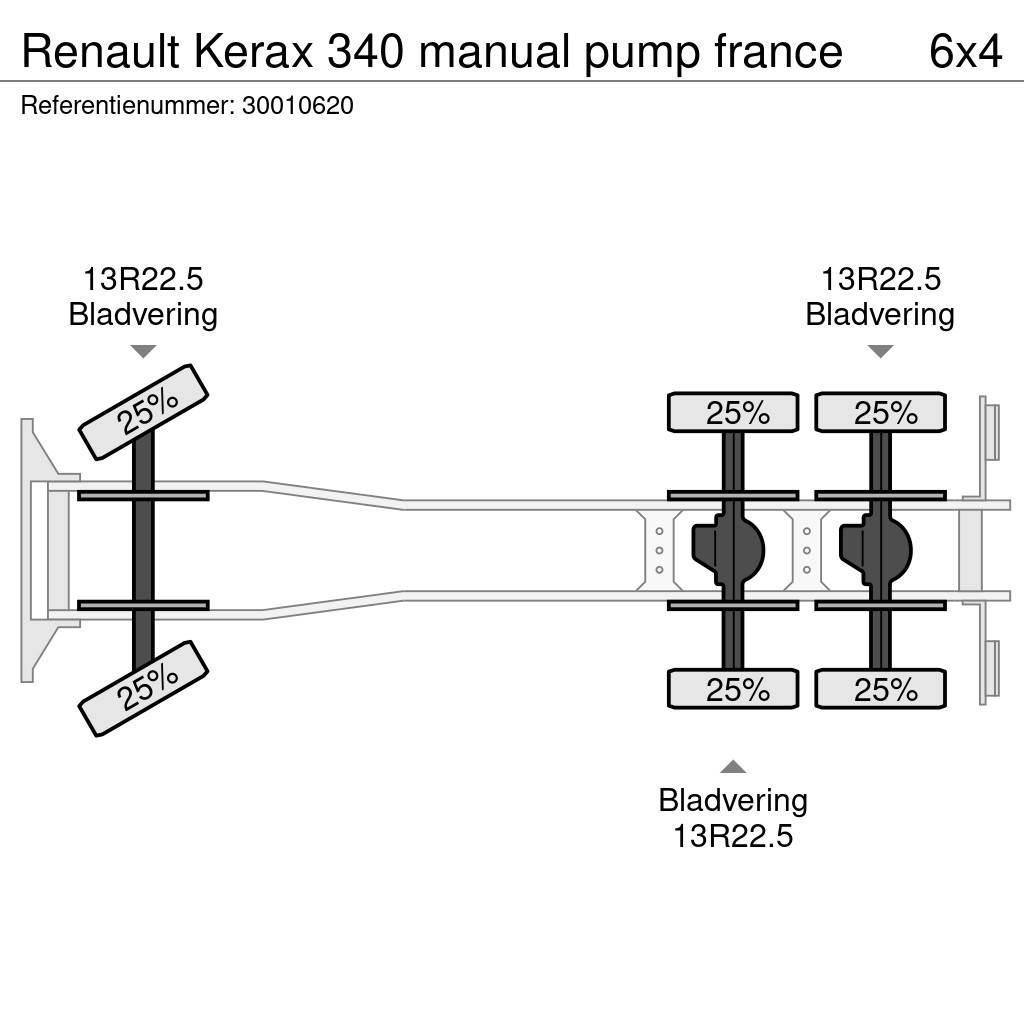 Renault Kerax 340 manual pump france Φορτηγά-Μπετονιέρες
