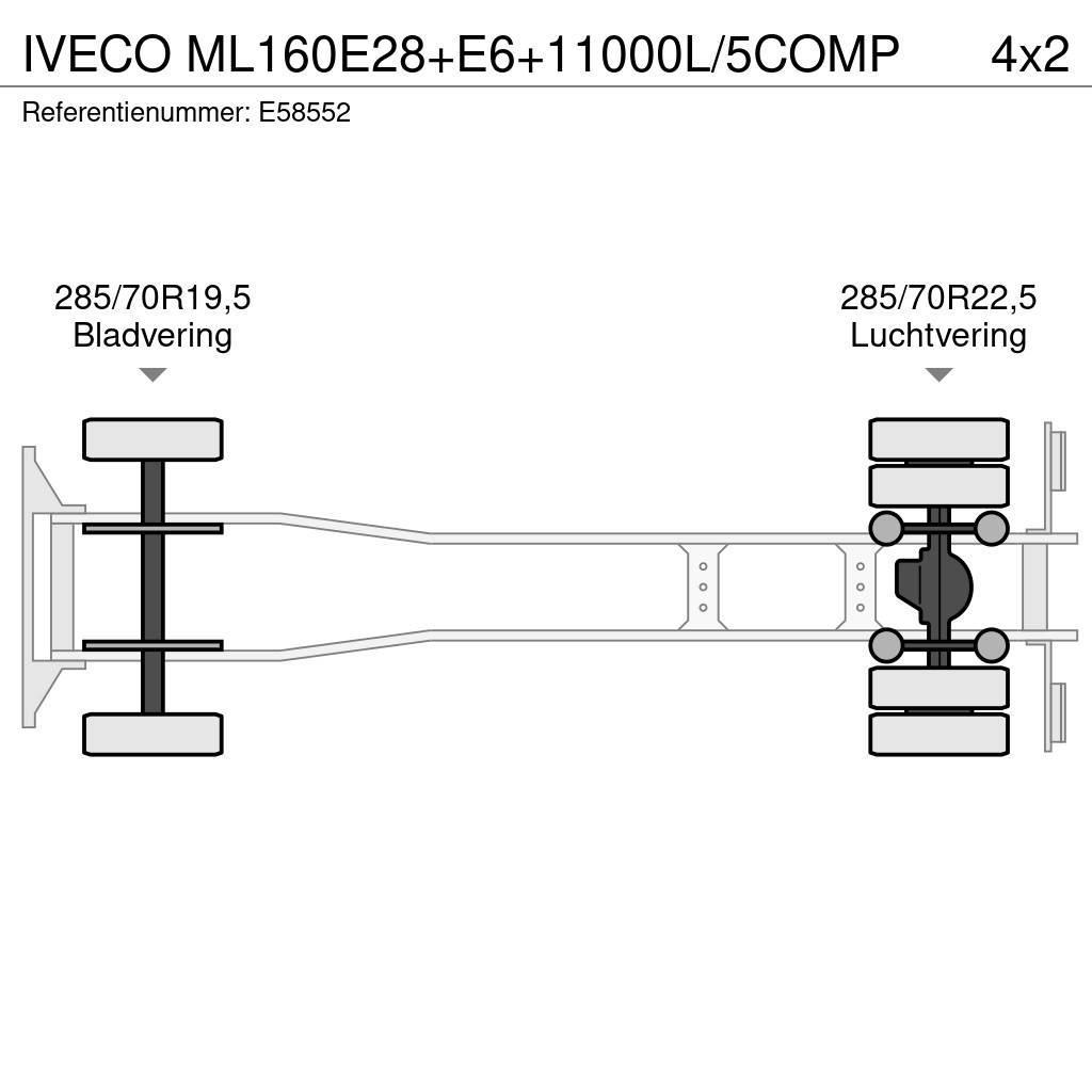 Iveco ML160E28+E6+11000L/5COMP Βυτιοφόρα φορτηγά