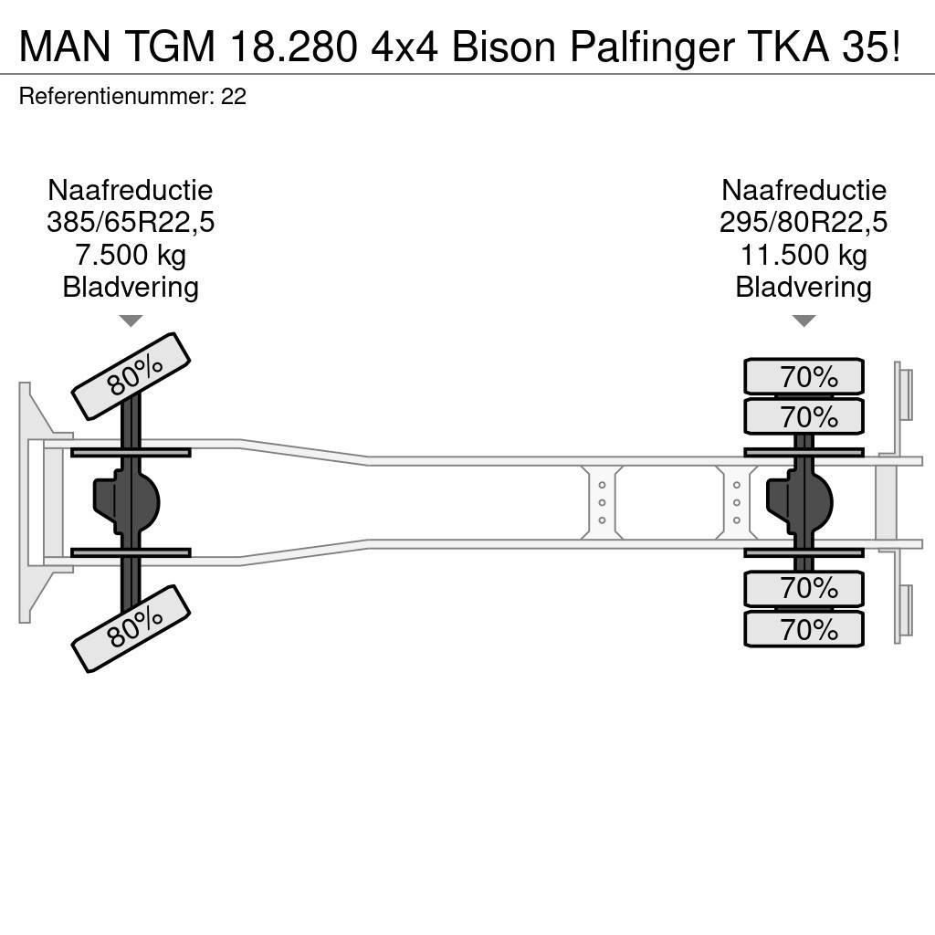 MAN TGM 18.280 4x4 Bison Palfinger TKA 35! Εναέριες πλατφόρμες τοποθετημένες σε φορτηγό