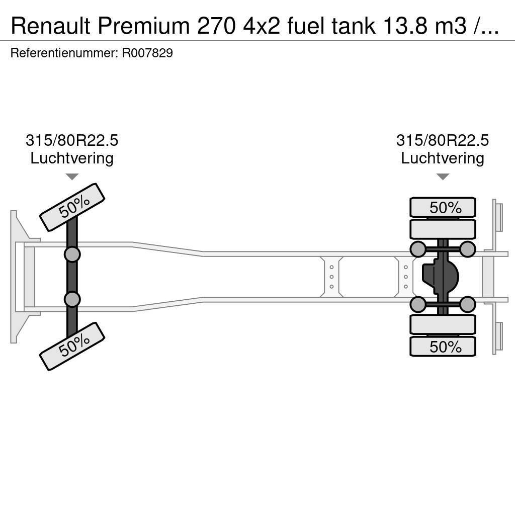 Renault Premium 270 4x2 fuel tank 13.8 m3 / 4 comp / ADR 1 Βυτιοφόρα φορτηγά