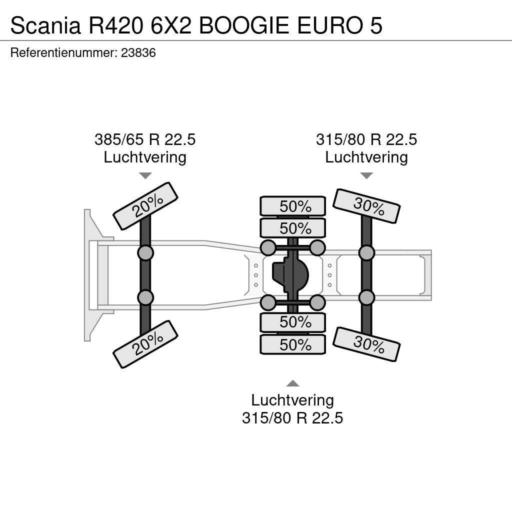 Scania R420 6X2 BOOGIE EURO 5 Τράκτορες