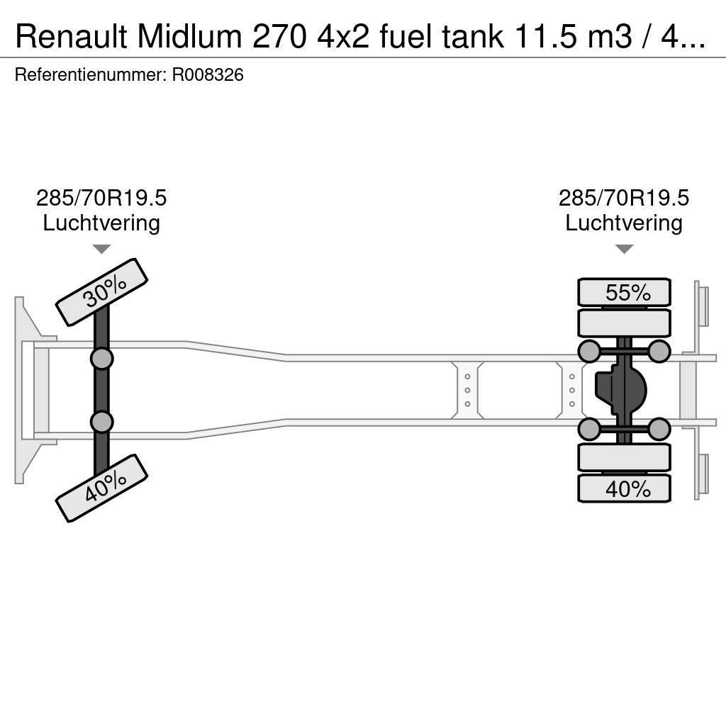 Renault Midlum 270 4x2 fuel tank 11.5 m3 / 4 comp ADR 26-0 Βυτιοφόρα φορτηγά