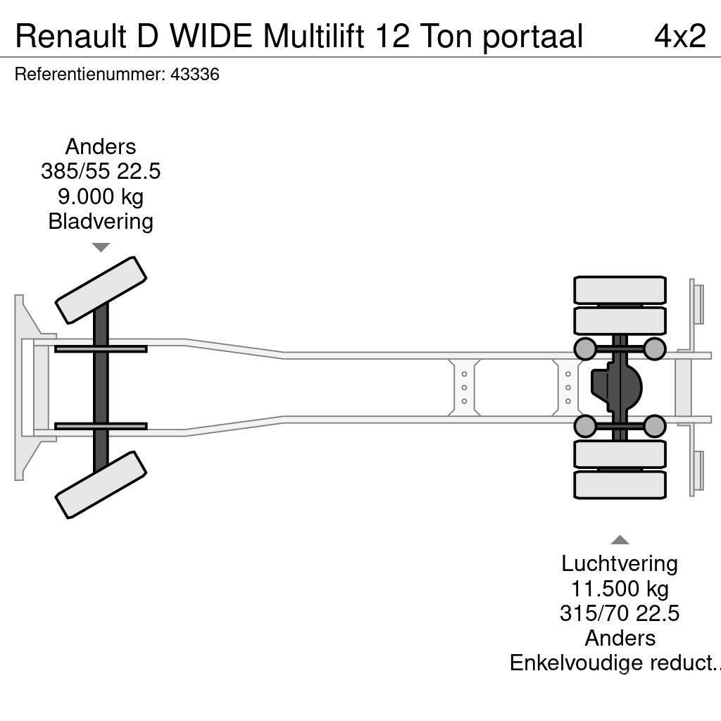Renault D WIDE Multilift 12 Ton portaal Φορτηγά φόρτωσης κάδων