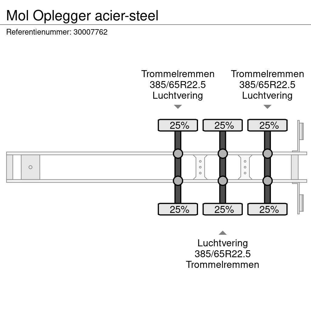 MOL Oplegger acier-steel Ανατρεπόμενες ημιρυμούλκες