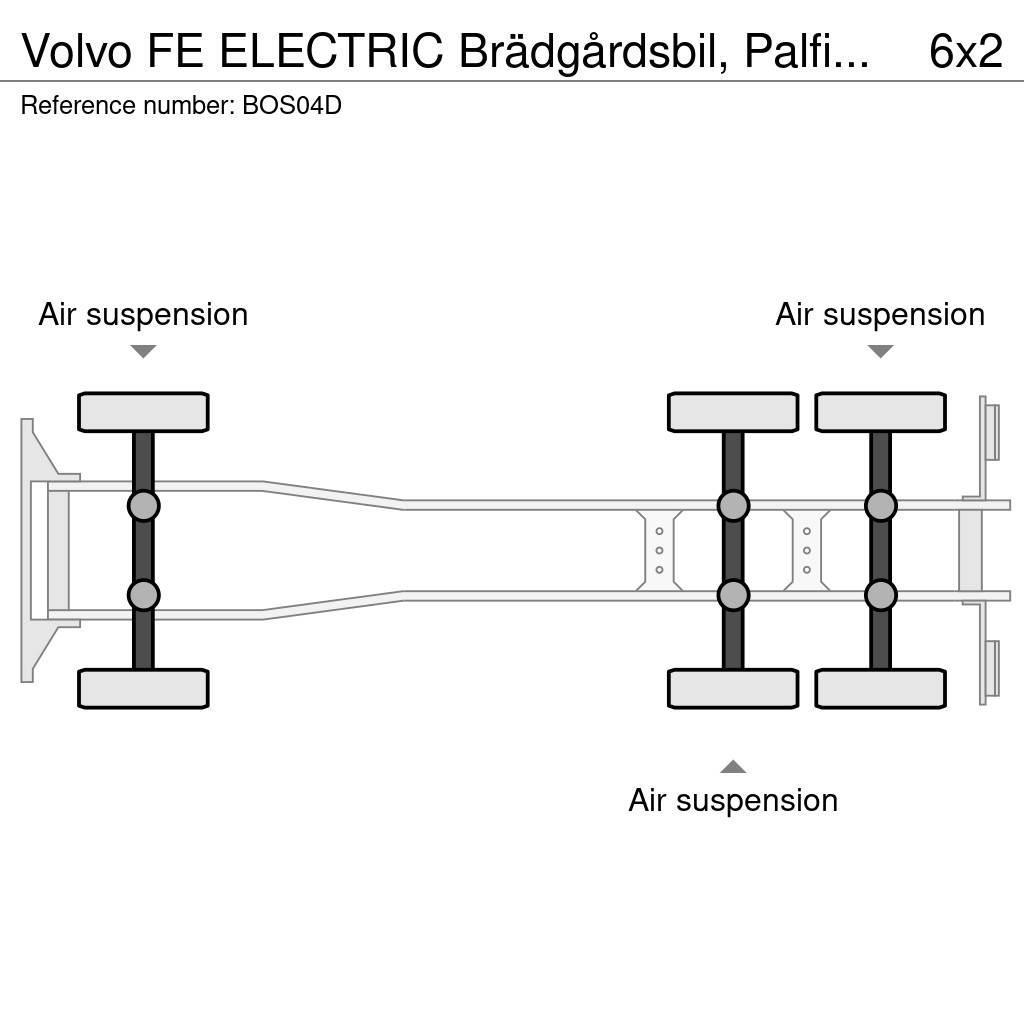 Volvo FE ELECTRIC Brädgårdsbil, Palfinger 19 Φορτηγά Kαρότσα με ανοιγόμενα πλαϊνά