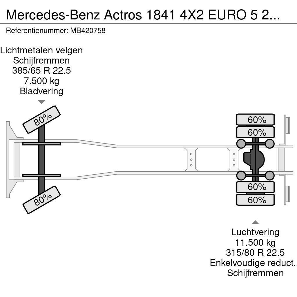 Mercedes-Benz Actros 1841 4X2 EURO 5 249.088km Φορτηγά Κόφα