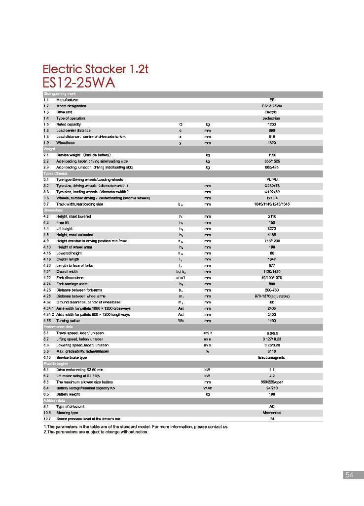 EP ES12-25WA Παλετοφόρα πεζού χειριστή με ιστό
