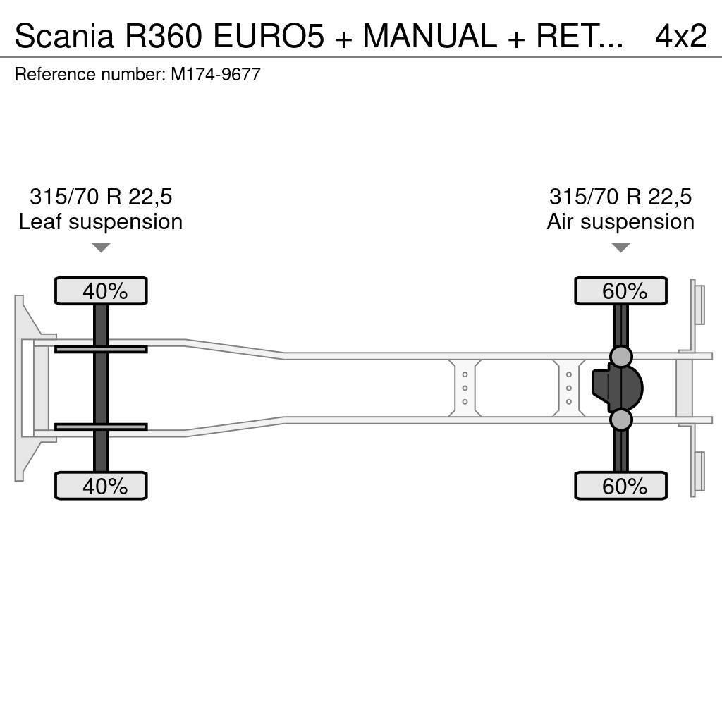 Scania R360 EURO5 + MANUAL + RETARDER Φορτηγά Κόφα
