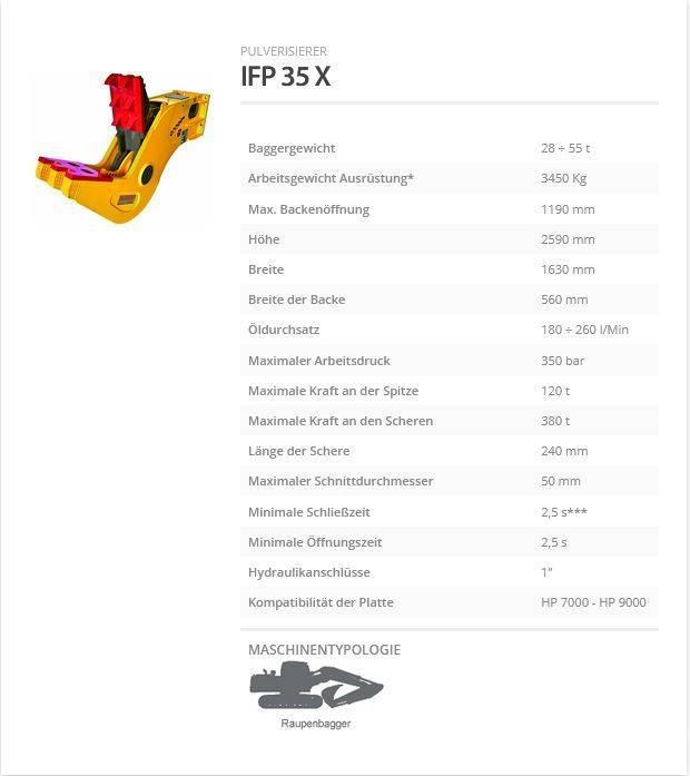 Indeco IFP 35 X Θραυστήρες κατασκευών