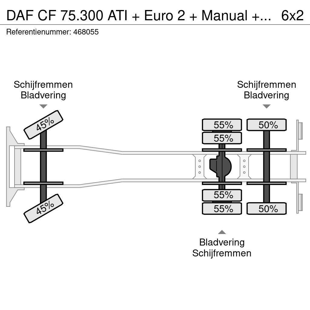 DAF CF 75.300 ATI + Euro 2 + Manual + PM 022 CRANE Γερανοί παντός εδάφους