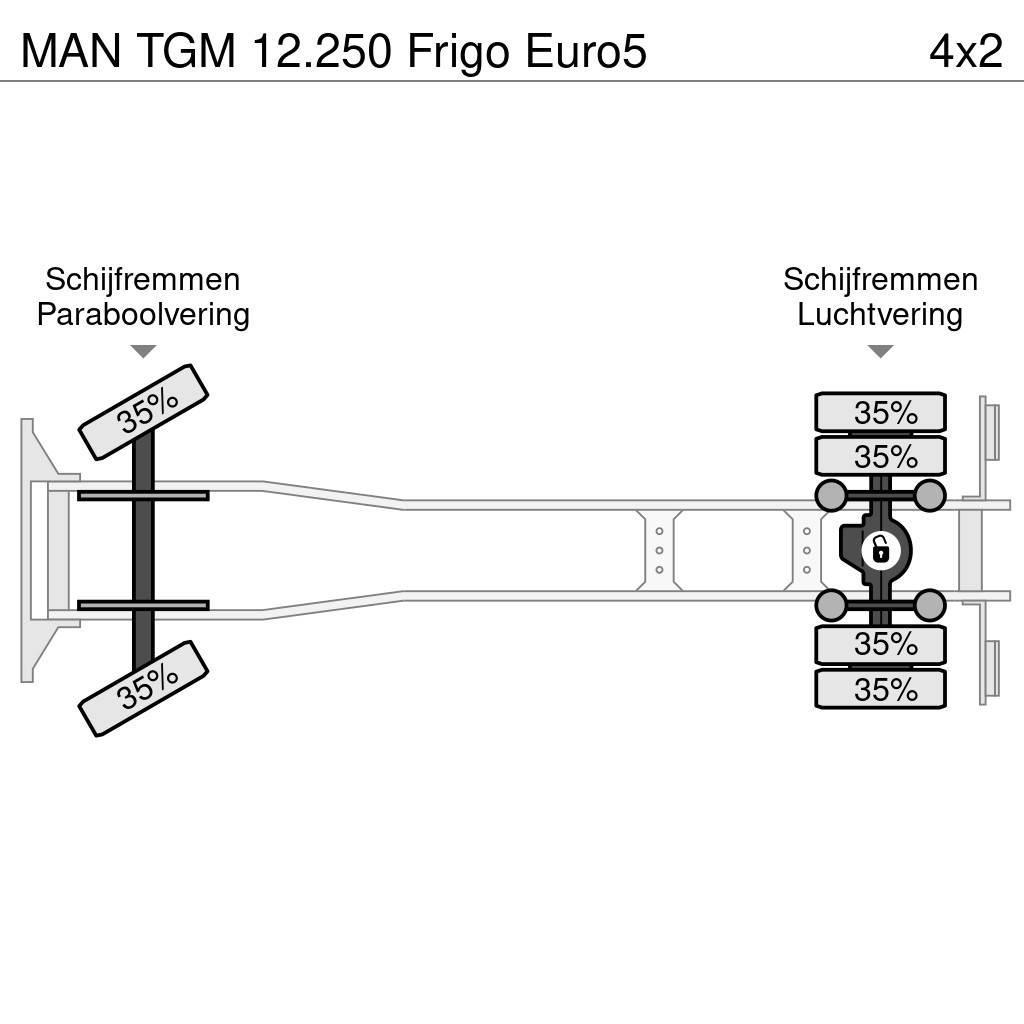MAN TGM 12.250 Frigo Euro5 Φορτηγά Ψυγεία
