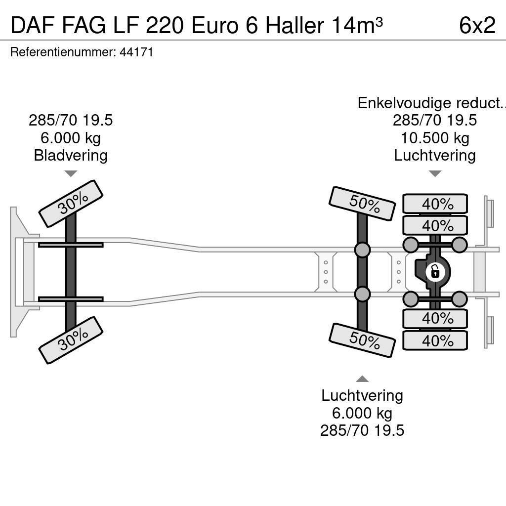 DAF FAG LF 220 Euro 6 Haller 14m³ Απορριμματοφόρα