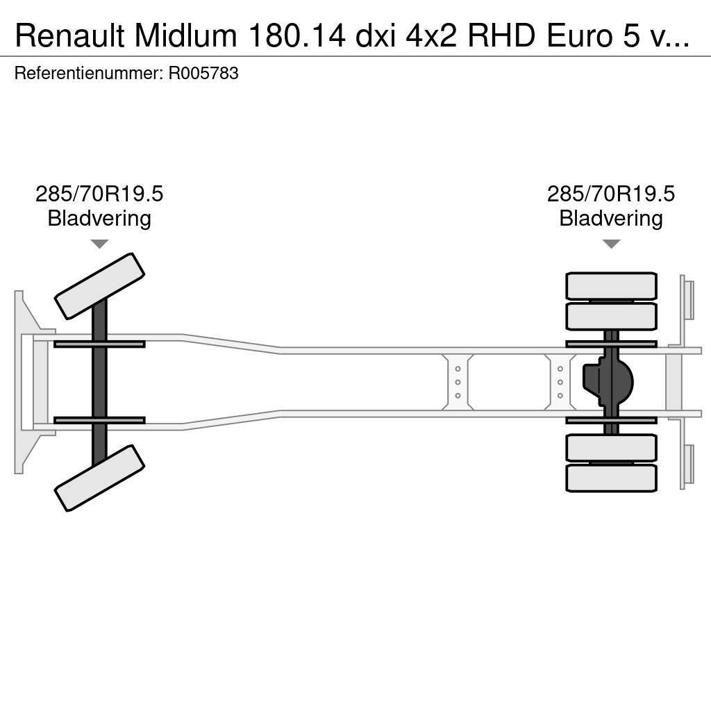 Renault Midlum 180.14 dxi 4x2 RHD Euro 5 vacuum tank 6.1 m Αποφρακτικά οχήματα