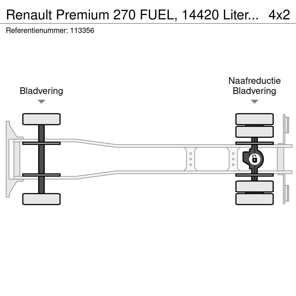 Renault Premium 270 FUEL, 14420 Liter, 4 Comp, Manual, Tel Βυτιοφόρα φορτηγά