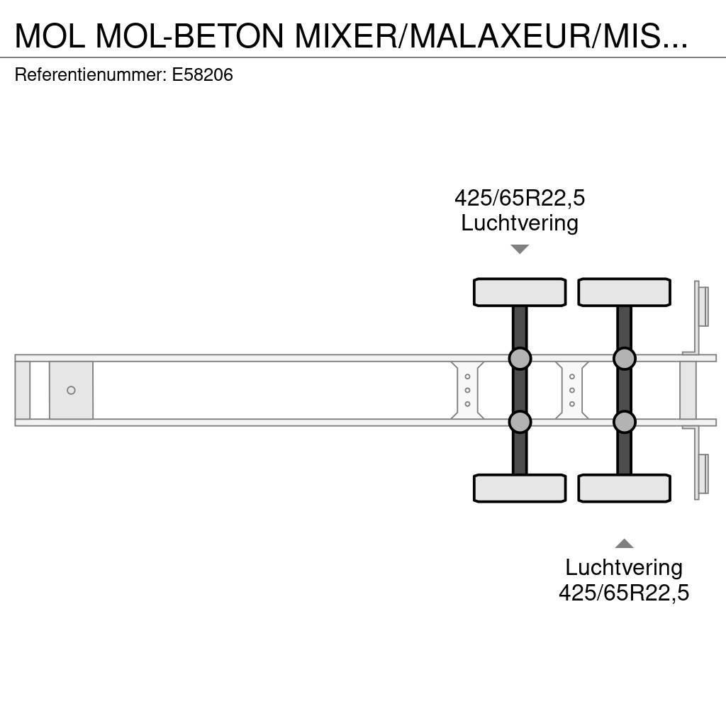 MOL -BETON MIXER/MALAXEUR/MISCHER 10M3 Άλλες ημιρυμούλκες