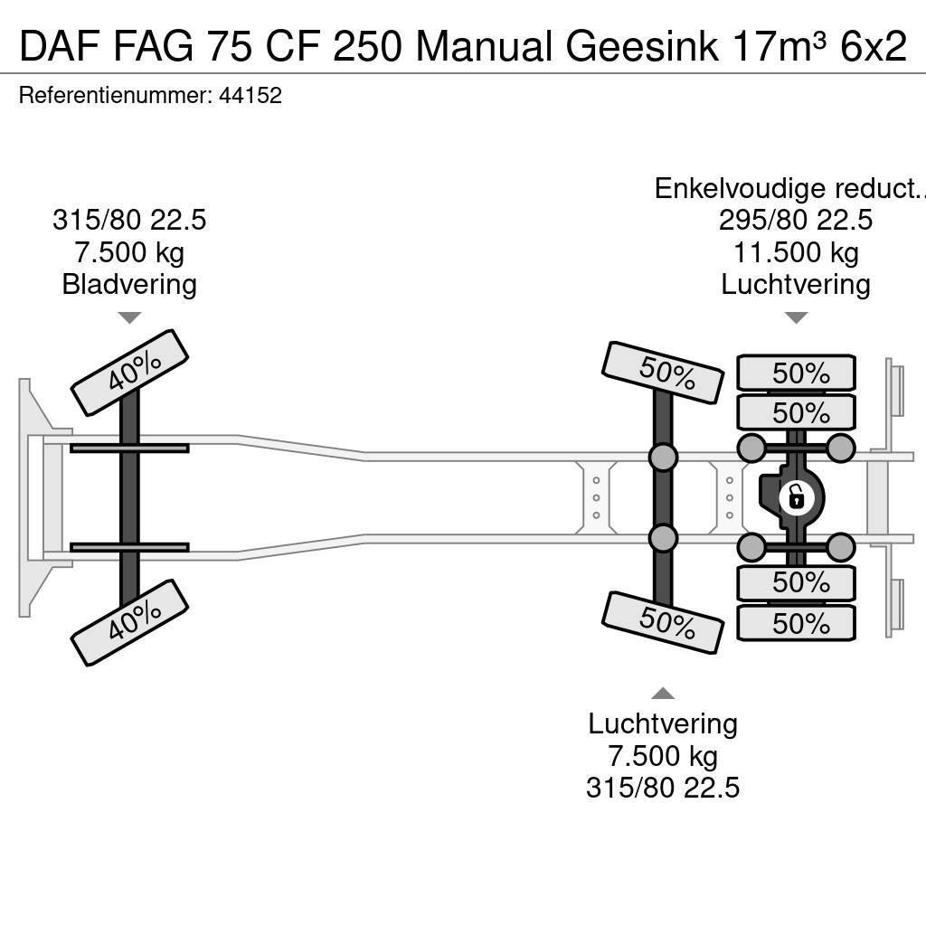 DAF FAG 75 CF 250 Manual Geesink 17m³ Απορριμματοφόρα