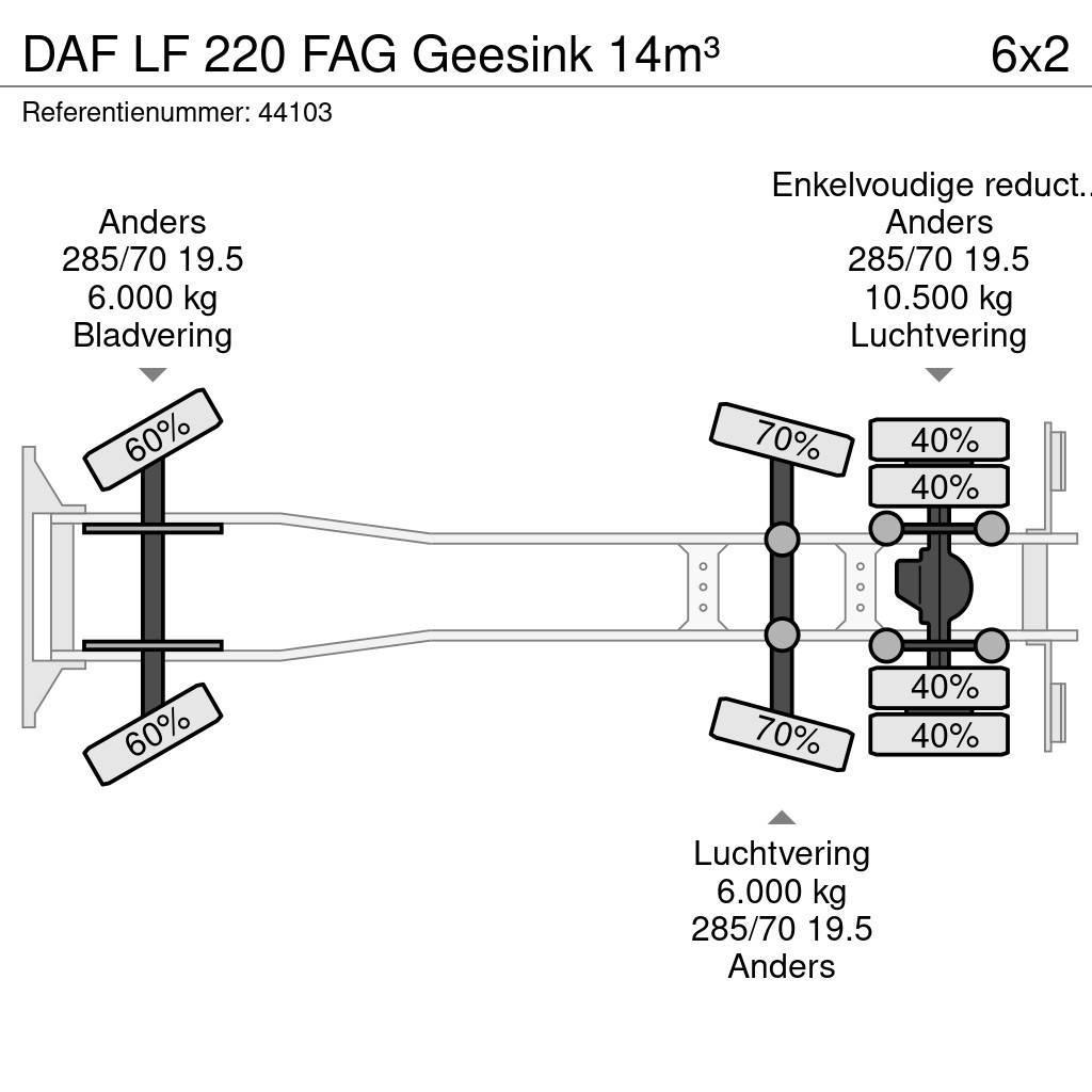 DAF LF 220 FAG Geesink 14m³ Απορριμματοφόρα
