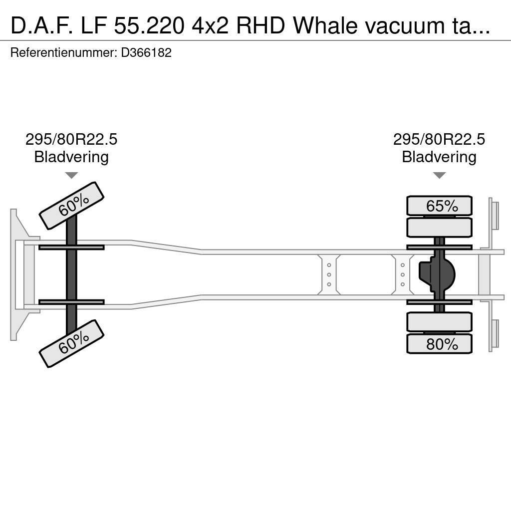 DAF LF 55.220 4x2 RHD Whale vacuum tank 7.5 m3 Αποφρακτικά οχήματα