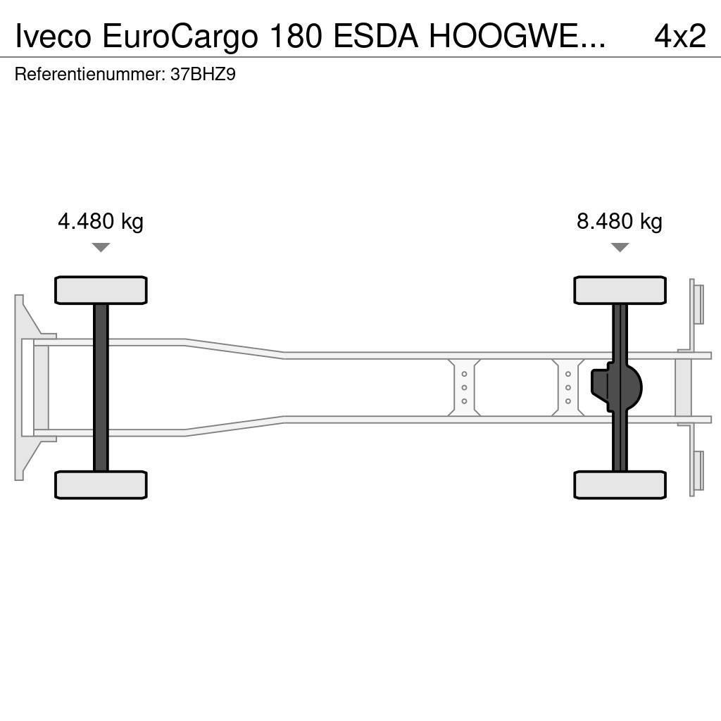 Iveco EuroCargo 180 ESDA HOOGWERKER 23m!!SKYWORKER/ARBEI Εναέριες πλατφόρμες τοποθετημένες σε φορτηγό