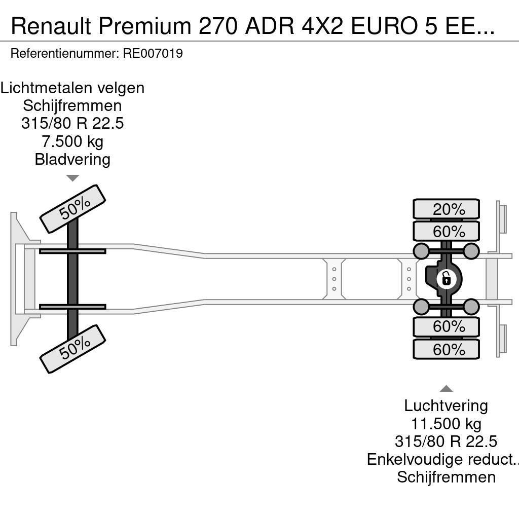 Renault Premium 270 ADR 4X2 EURO 5 EEV TANKWAGEN - 4 CHAMB Βυτιοφόρα φορτηγά
