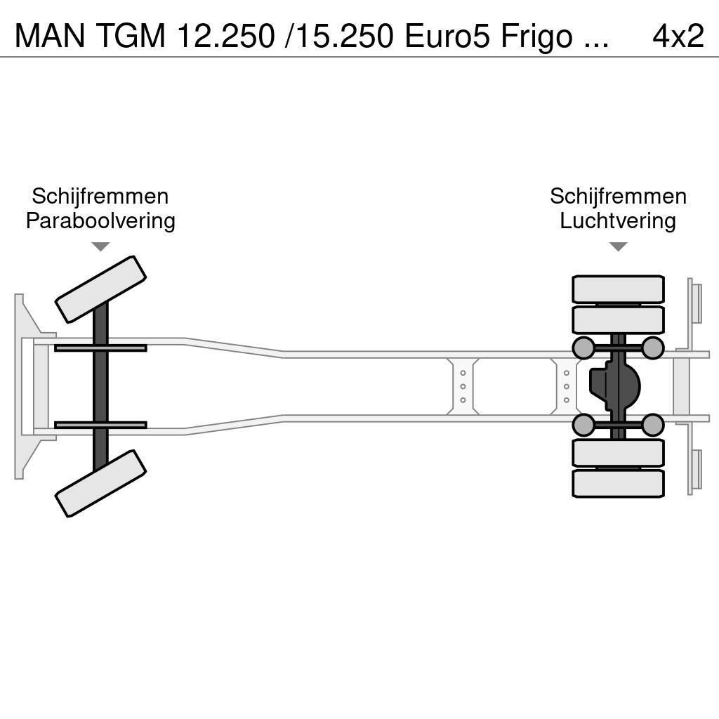 MAN TGM 12.250 /15.250 Euro5 Frigo Meat Φορτηγά Ψυγεία